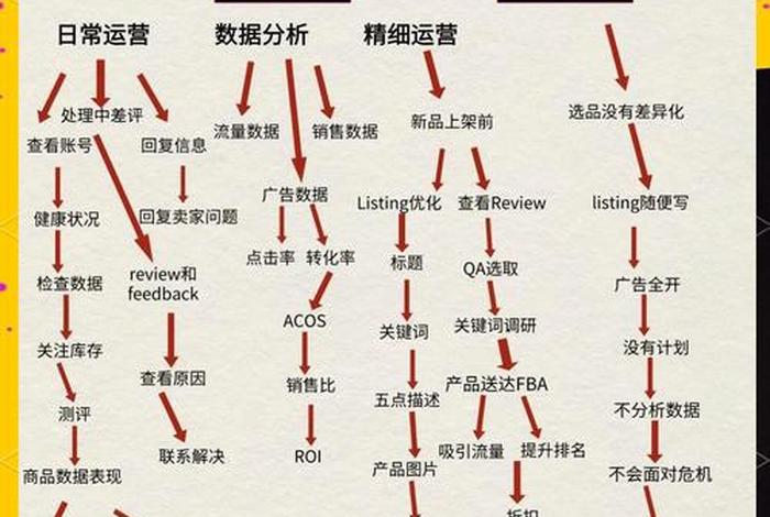 虾皮跨境电商入门教程零基础 - 虾皮跨境电商入门完整教程 虾皮跨境电商入门教程零基础 - 虾皮跨境电商入门完整教程