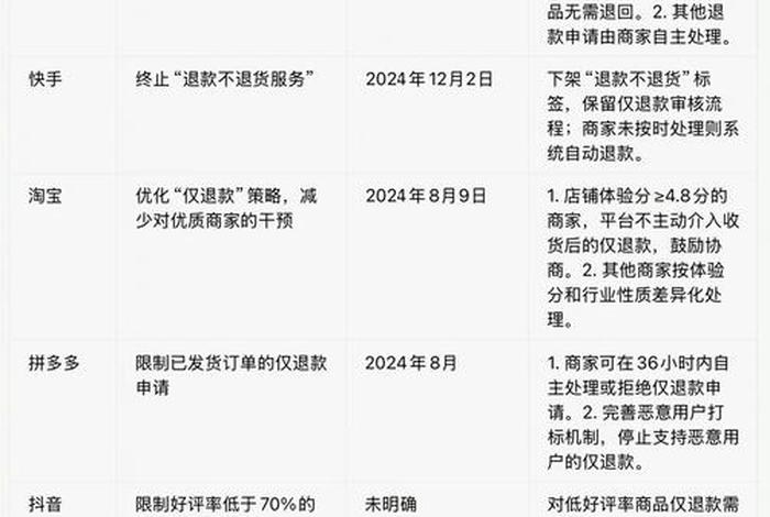 电商价格战什么时候结束(电商价格战的原因是什么) 电商价格战什么时候结束(电商价格战的原因是什么)