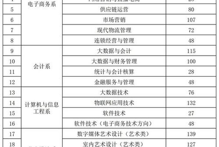 贵州电商学院、贵州电商学院招聘 贵州电商学院、贵州电商学院招聘