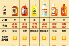 售卖消毒液 售卖消毒液属于什么类目