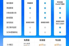 scrm是什么意思 scrm是什么意思有什么功能