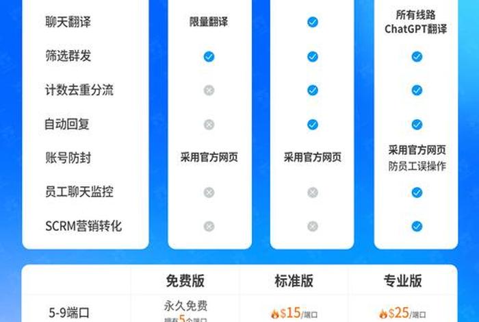 scrm是什么意思 scrm是什么意思有什么功能 scrm是什么意思 scrm是什么意思有什么功能