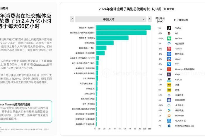 移动o2o电商的现状,移动o2o电商的现状如何 移动o2o电商的现状,移动o2o电商的现状如何