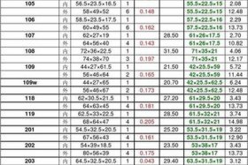 电商纸箱尺寸（纸箱尺寸规格怎么写）