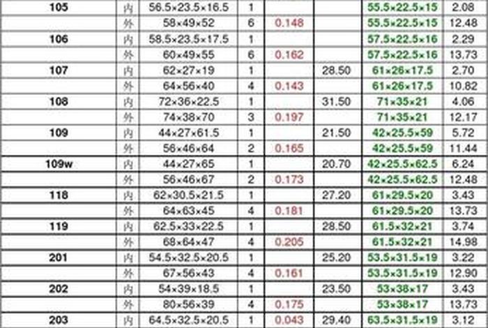 电商纸箱尺寸（纸箱尺寸规格怎么写）