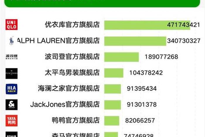 电商销售额排行；电商销售额排行榜2024最新