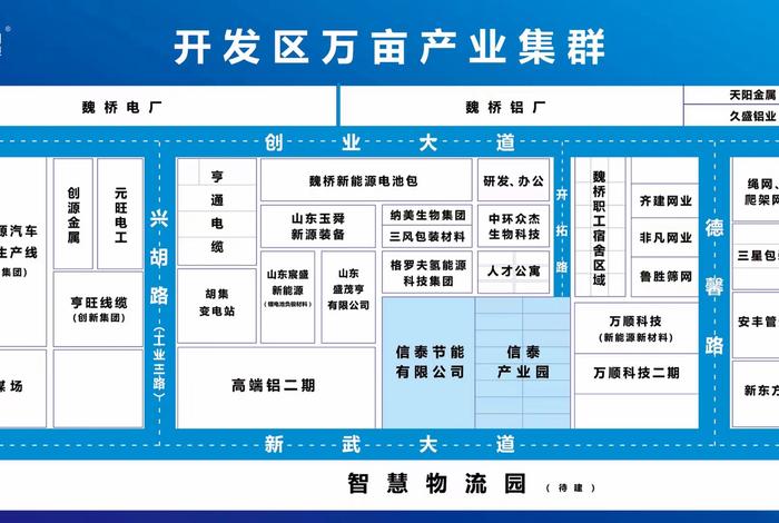 山东电商产业带介绍;山东电商产业园 山东电商产业带介绍;山东电商产业园
