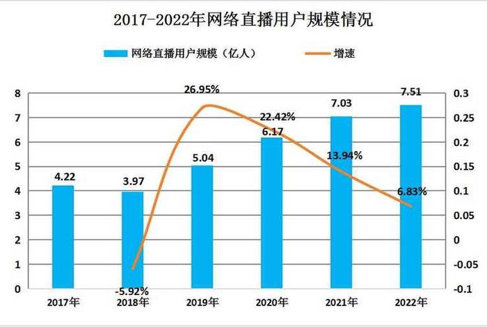 电商直播带货模式的现状与发展 - 电商直播带货模式的现状与发展趋势
