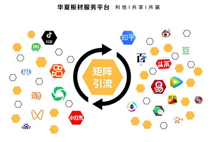 流量电商运营模式;流量电商运营模式是什么 流量电商运营模式;流量电商运营模式是什么