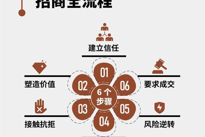 电商平台招商策略 - 电商平台招商策略怎么写 电商平台招商策略 - 电商平台招商策略怎么写