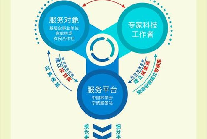 电商服务站怎么做 - 电商服务站怎么做营销 电商服务站怎么做 - 电商服务站怎么做营销