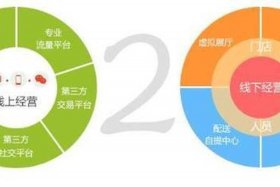 兴趣电商运营模式 - 兴趣电商运营模式是什么