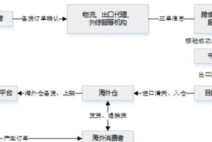 跨境电商的报关行业发展策略研究;跨境电商的报关主体? 跨境电商的报关行业发展策略研究;跨境电商的报关主体?