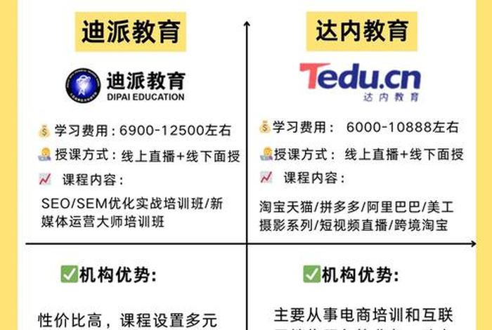 电商淘宝培训班需要多少钱一个月，电商淘宝培训班需要多少钱一个月呢