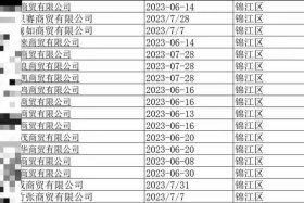 成都电商运营公司；成都电商运营公司排名一览表最新