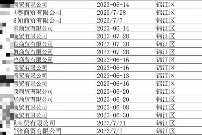 成都电商运营公司;成都电商运营公司排名一览表最新 成都电商运营公司;成都电商运营公司排名一览表最新