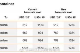 AMZ123跨境电商教程；amz123跨境电商教程