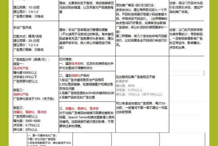 亚马逊电商平台上的变体是什么 亚马逊的变体是什么意思 亚马逊电商平台上的变体是什么 亚马逊的变体是什么意思