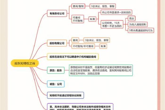 电大商法案例分析题及答案(电大商法题库及答案) 电大商法案例分析题及答案(电大商法题库及答案)