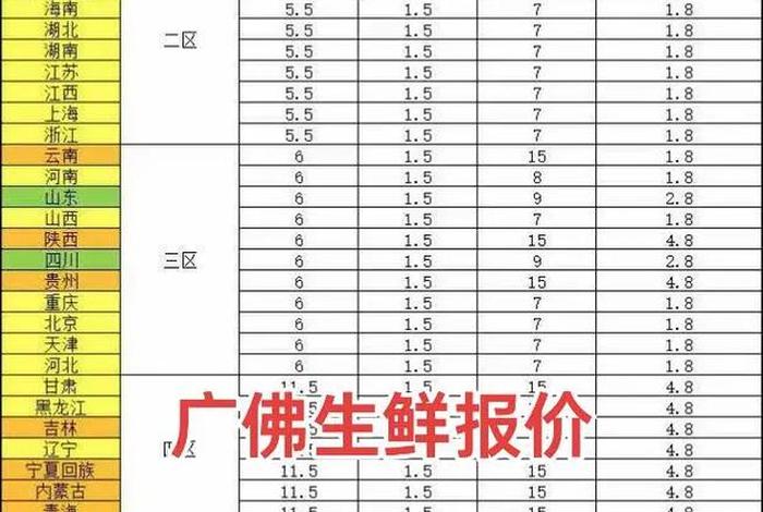 顺丰电商合作(顺丰电商合作2024最新规则) 顺丰电商合作(顺丰电商合作2024最新规则)