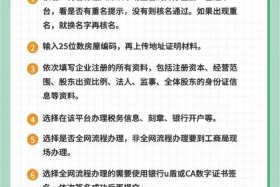 怎么注册跨境电商店铺、个人怎么注册跨境电商店铺