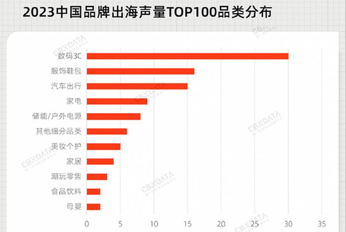 出海电商平台排行榜前十名 - 出海电商平台排行榜前十名有哪些 出海电商平台排行榜前十名 - 出海电商平台排行榜前十名有哪些