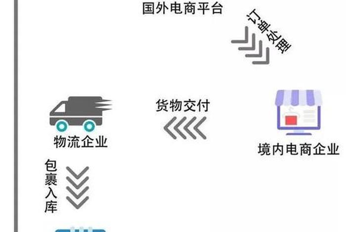 电商出口流程 - 电商出口流程是什么 电商出口流程 - 电商出口流程是什么