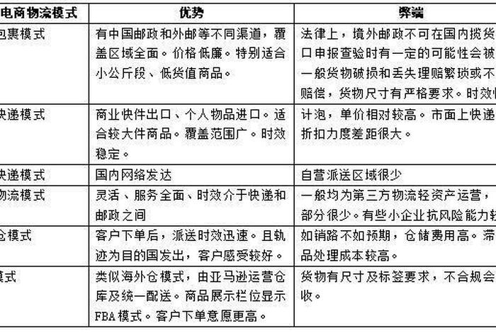 跨境电商模式与物流,跨境电商模式与物流模式区别 跨境电商模式与物流,跨境电商模式与物流模式区别