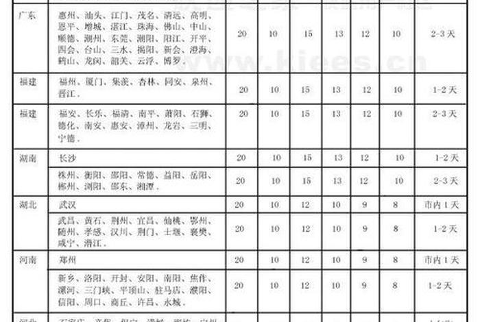 山东快递涨价最新通知;山东快递涨价最新通知今天 山东快递涨价最新通知;山东快递涨价最新通知今天