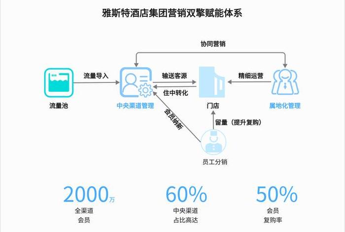 场景电商酒店；场景电商酒店推广方案