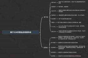 电商平台系统功能图、电商平台功能结构图