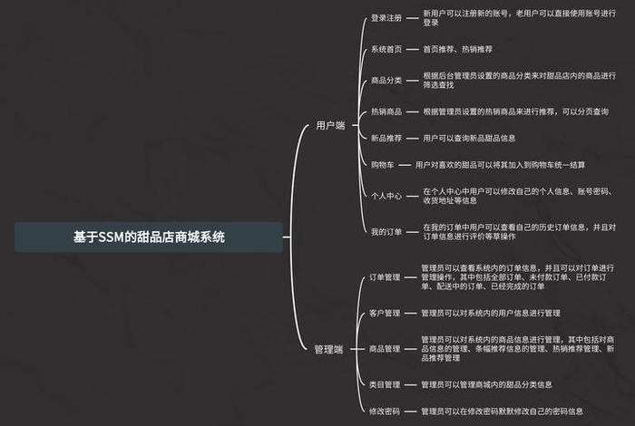 电商平台系统功能图、电商平台功能结构图 电商平台系统功能图、电商平台功能结构图