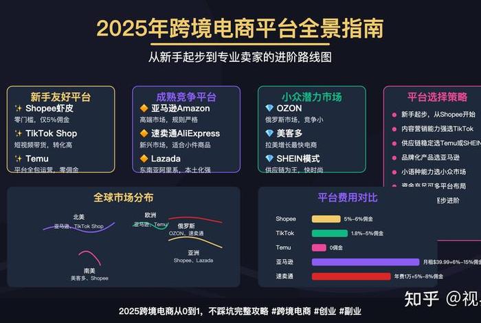 跨境电商做哪个平台好一点、跨境电商做哪个平台好一点呢