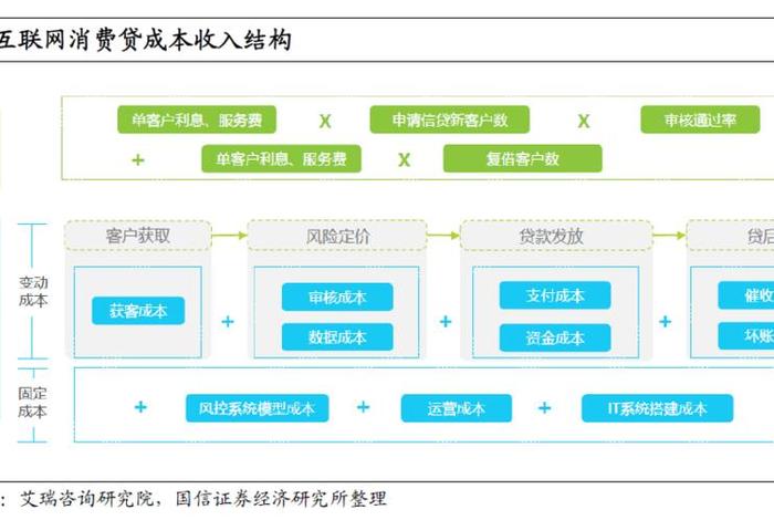 电商金融服务的so战略分析怎么写 电商金融的服务模式有哪些 电商金融服务的so战略分析怎么写 电商金融的服务模式有哪些
