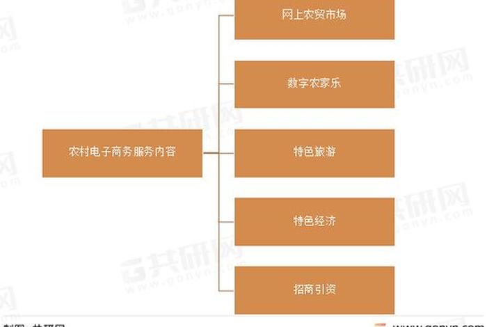 电商现状视频；电商现状视频讲解
