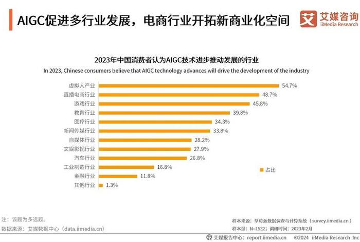 电商发展趋势和未来 2020 电商发展趋势和未来 2020年 电商发展趋势和未来 2020 电商发展趋势和未来 2020年