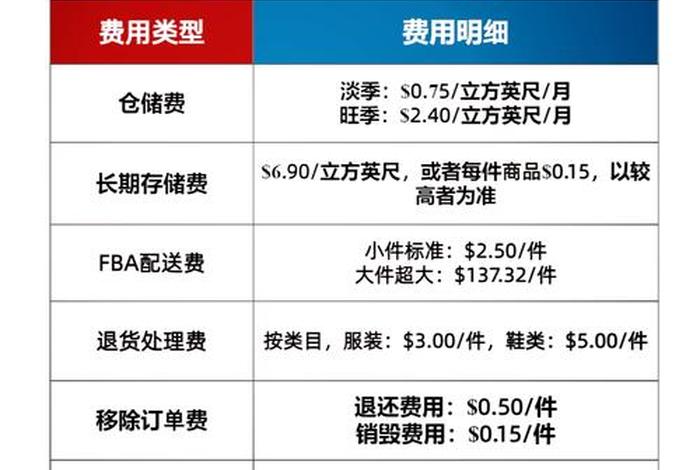 第三方电商仓储公司价格 - 第三方电商仓储公司价格怎么样 第三方电商仓储公司价格 - 第三方电商仓储公司价格怎么样