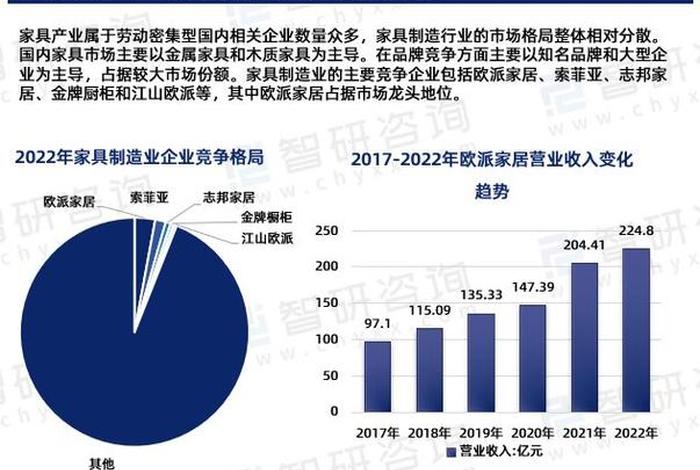 家具电商行业发展现状、家具电商行业发展现状如何 家具电商行业发展现状、家具电商行业发展现状如何