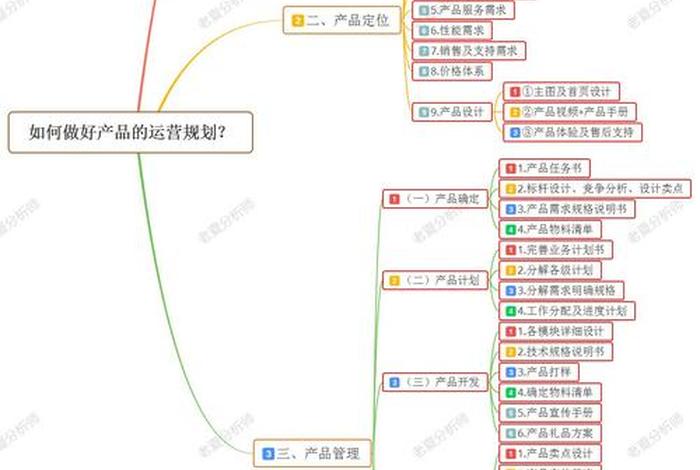关于电商运营的基本知识 - 关于电商运营的基本知识点 关于电商运营的基本知识 - 关于电商运营的基本知识点
