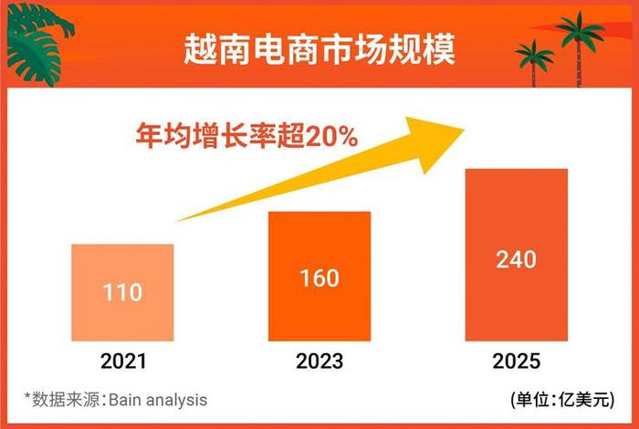 越南电商平台 - 越南电商平台销量排行榜 越南电商平台 - 越南电商平台销量排行榜