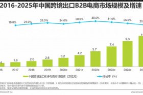传统外贸转型跨境电商的企业 - 传统外贸企业转型跨境电商的机遇