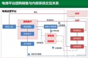 电商基地如何运作，电商基地如何运作销售