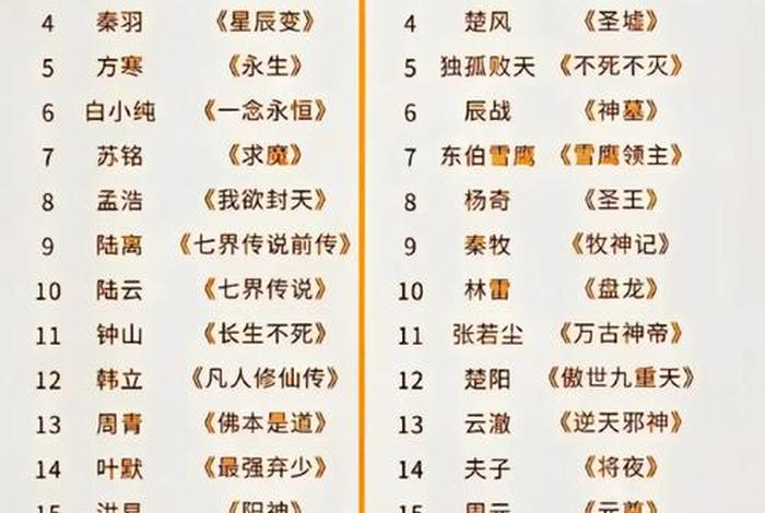 电商系统小说（电商类小说排行榜）