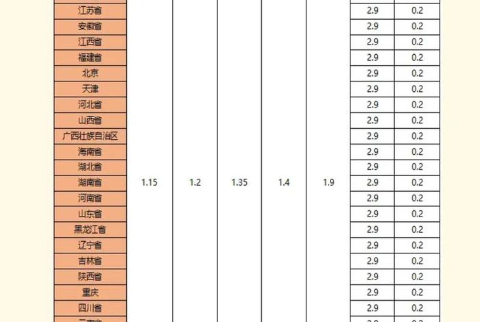 电商第三方仓储费用标准；电商第三方仓储费用标准是多少