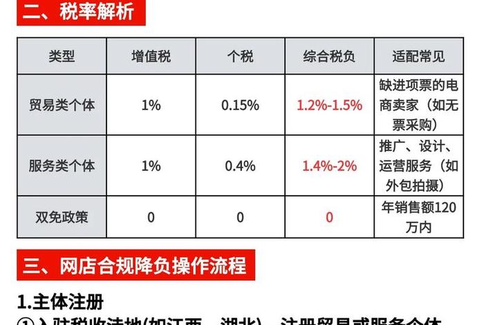 电商个体户怎么交税 电商个体户怎么交税费