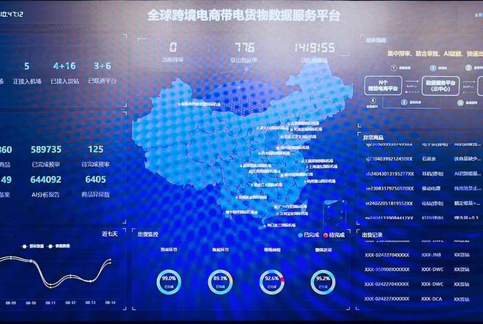 电商系统偏制造业是啥、制造业电商面临的问题