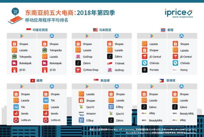 东南亚 电商网址,东南亚 电商网址是什么 东南亚 电商网址,东南亚 电商网址是什么