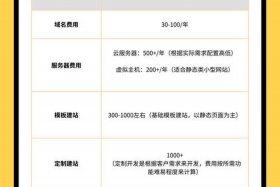 电商广告后台登录，电商平台广告费用收费标准