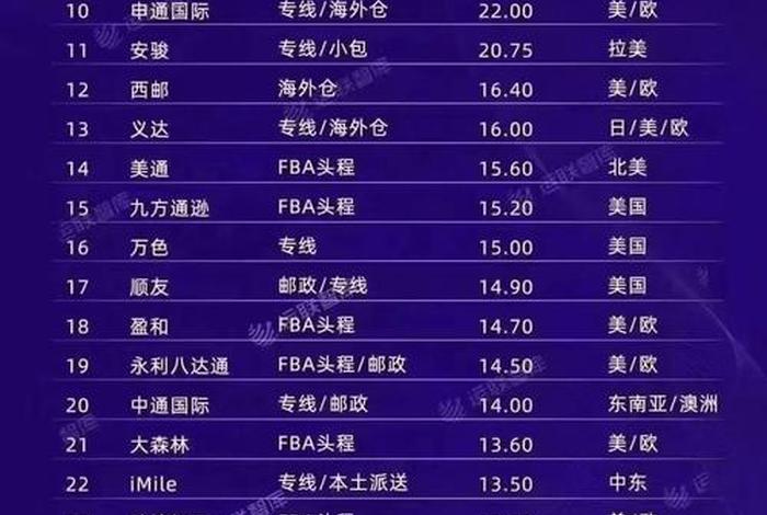 跨境电商哪家公司好一点、跨境电商哪家公司好一点呢