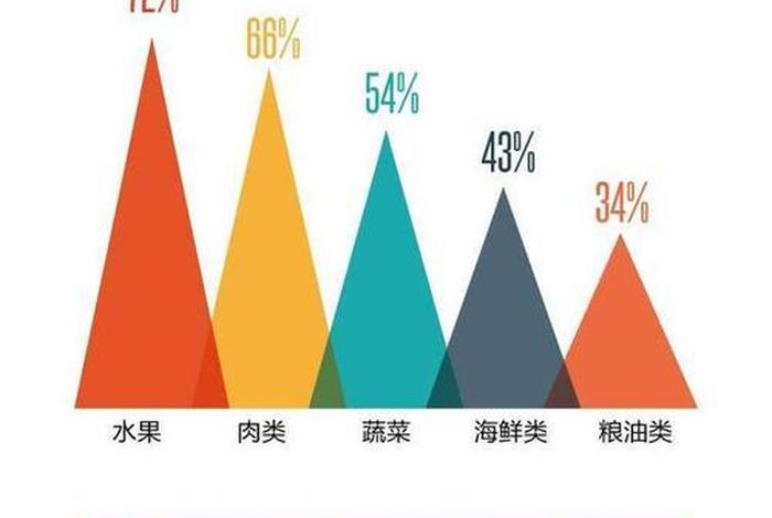 生鲜电商企业、生鲜电商企业有哪些